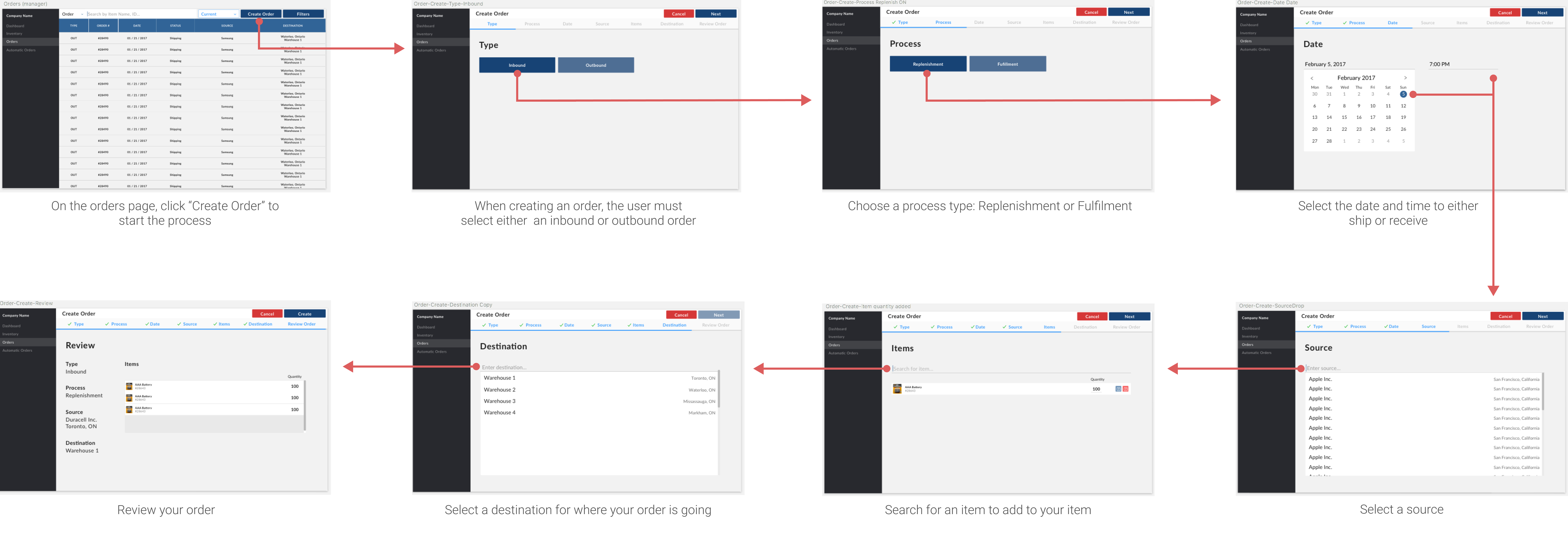 Create order flow