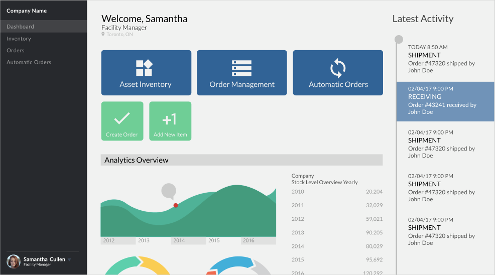 Dashboard