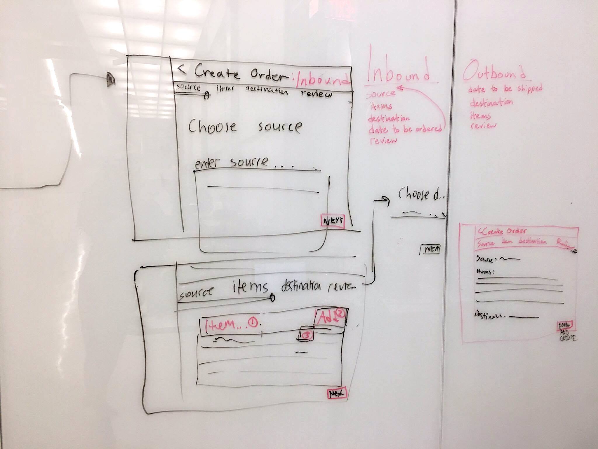 Whiteboard sketches