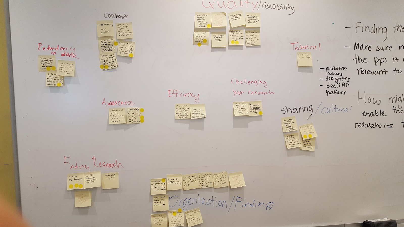Problem-framing session