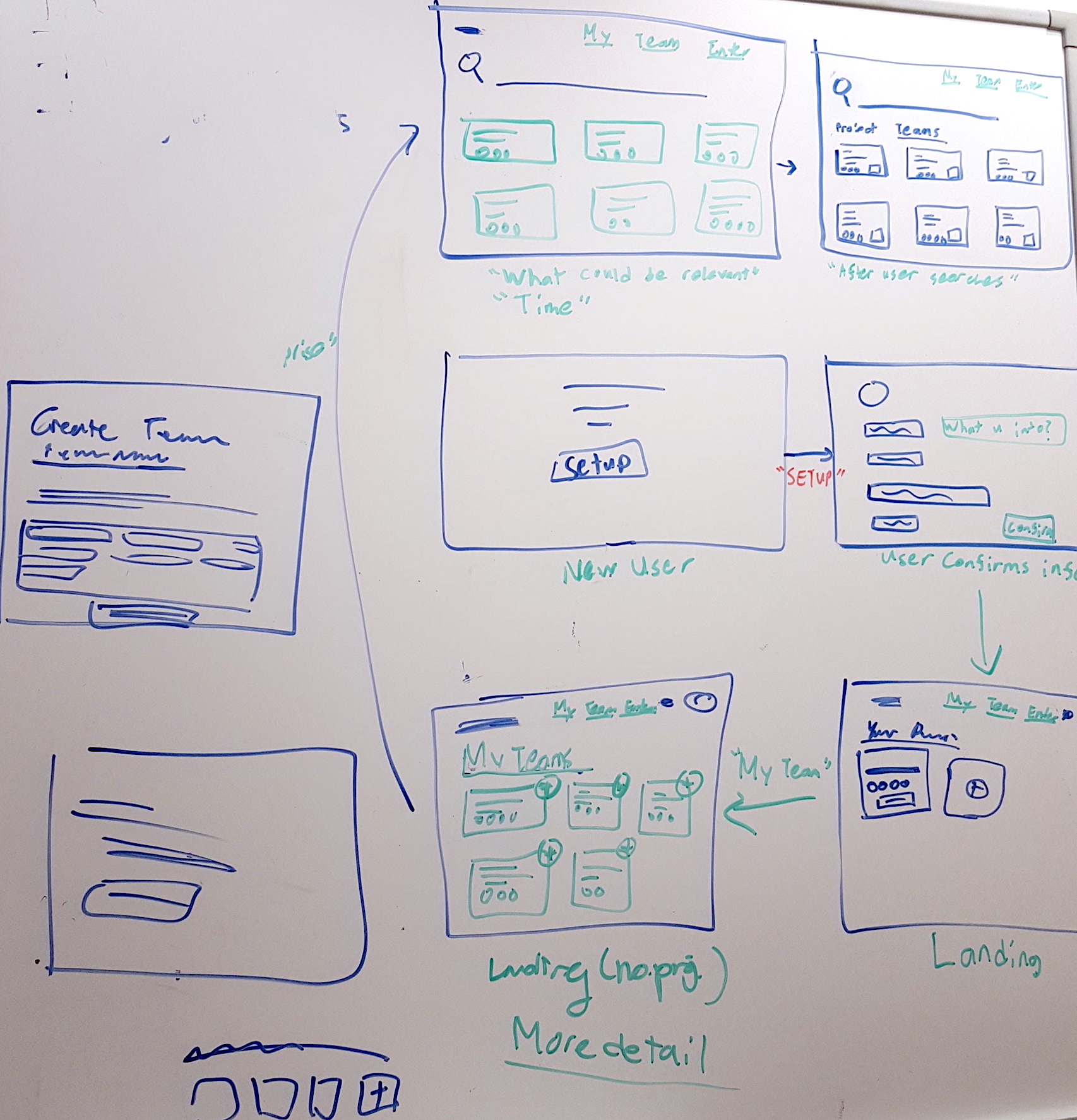 Whiteboard skteches